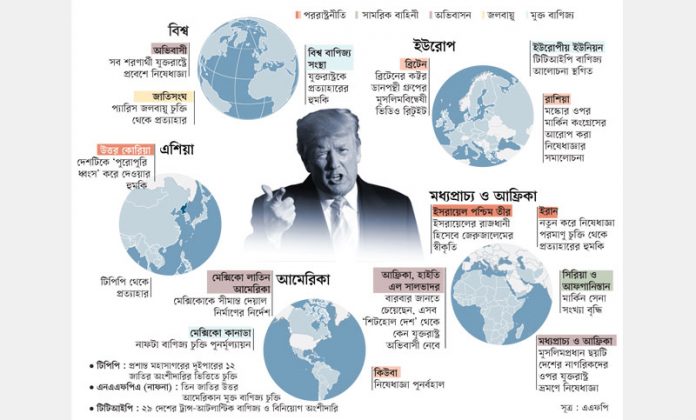 ডোনাল্ড ট্রাম্পের গত এক বছরের নথি পত্র