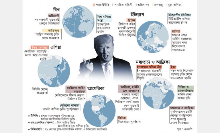 ডোনাল্ড ট্রাম্পের গত এক বছরের নথি পত্র ডোনাল্ড ট্রাম্পের গত এক বছরের নথি পত্র